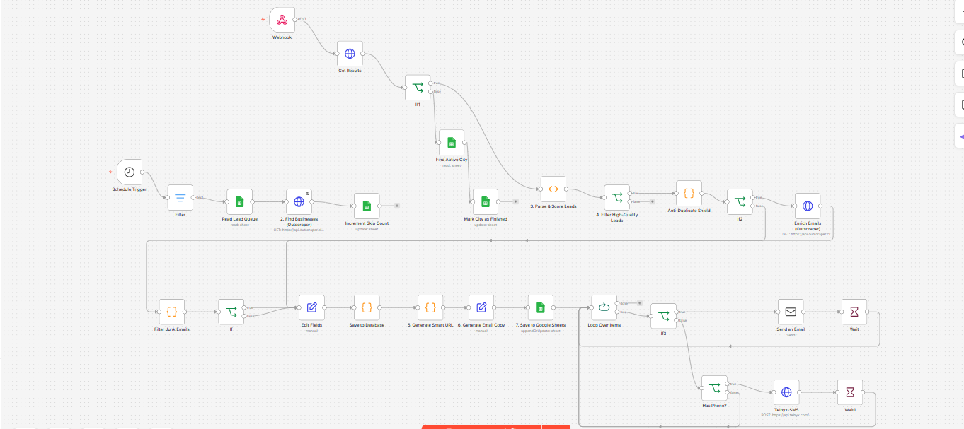 Autonomous lead engine workflow using Outscraper, scoring and outreach loops